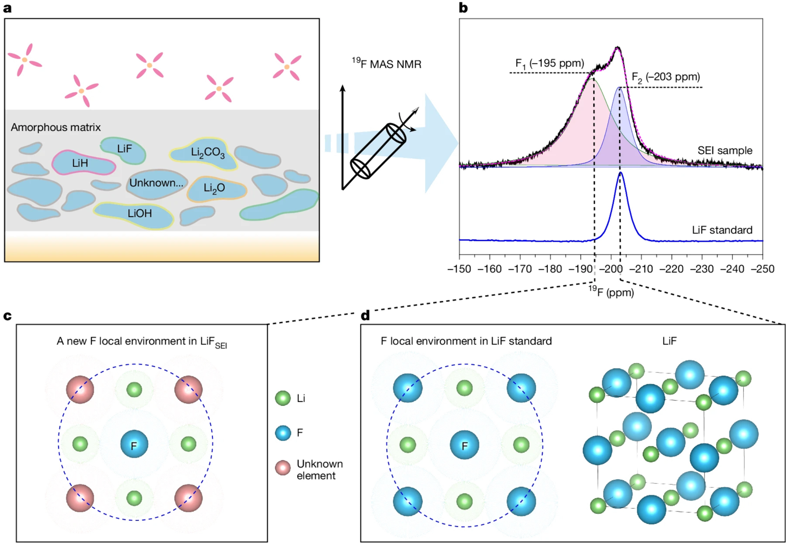 Publication Figure