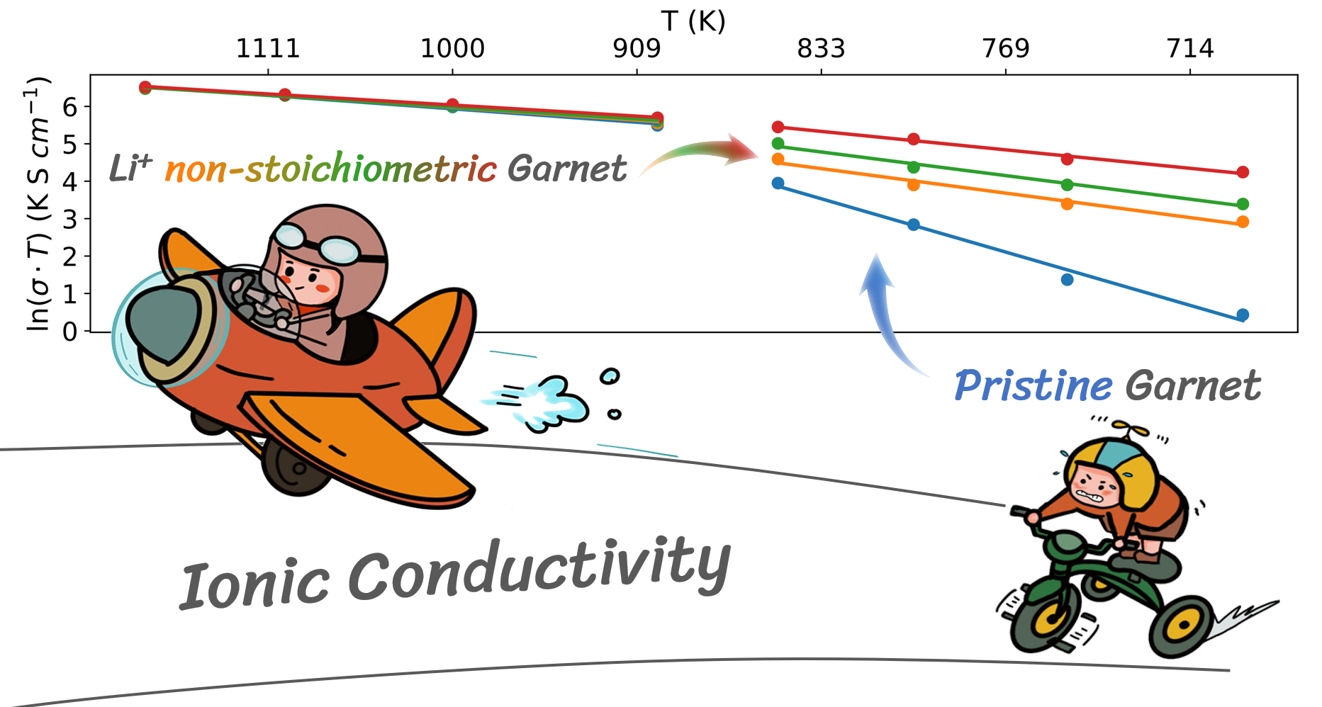 Chemistry of Materials Publication