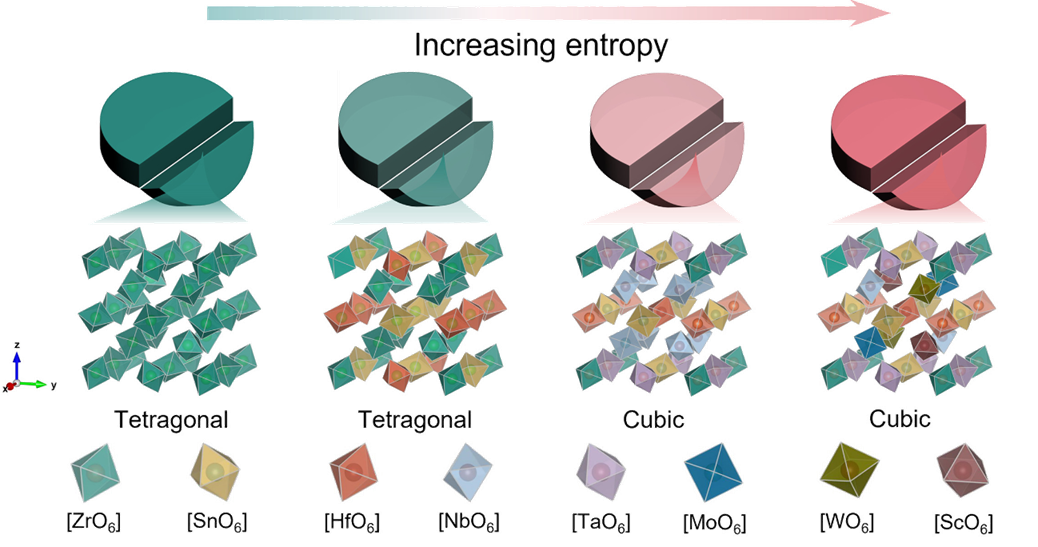 Energy Storage Materials Publication